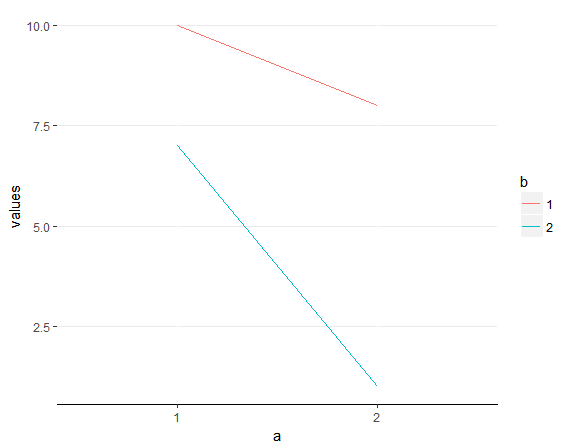 Figure 13.5. Ordinal Plot