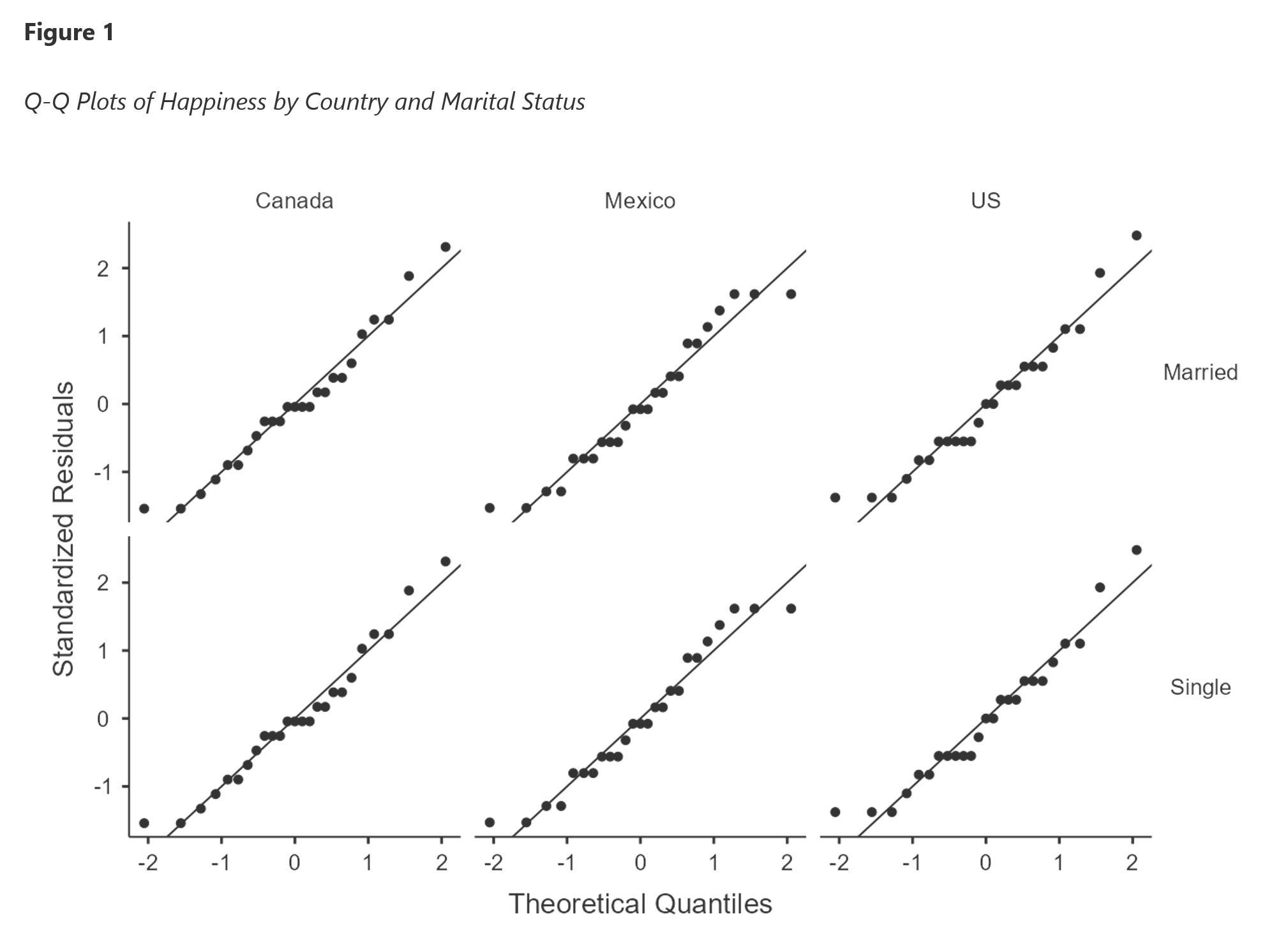 Completed APA-styled Q-Q Plot Panels