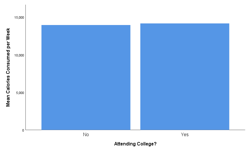 Corrected Figure