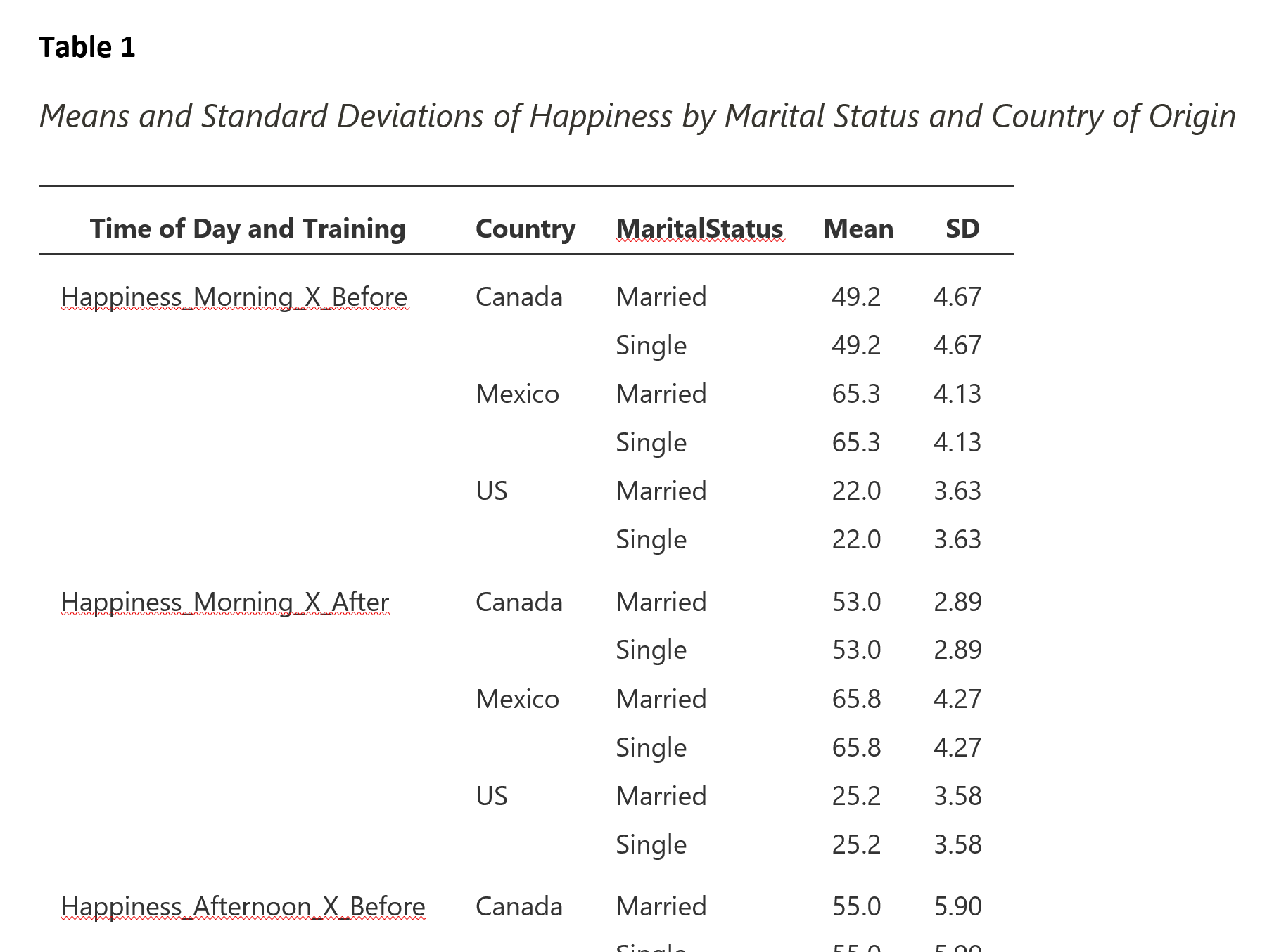 DescriptiveStats_CorrectedTable