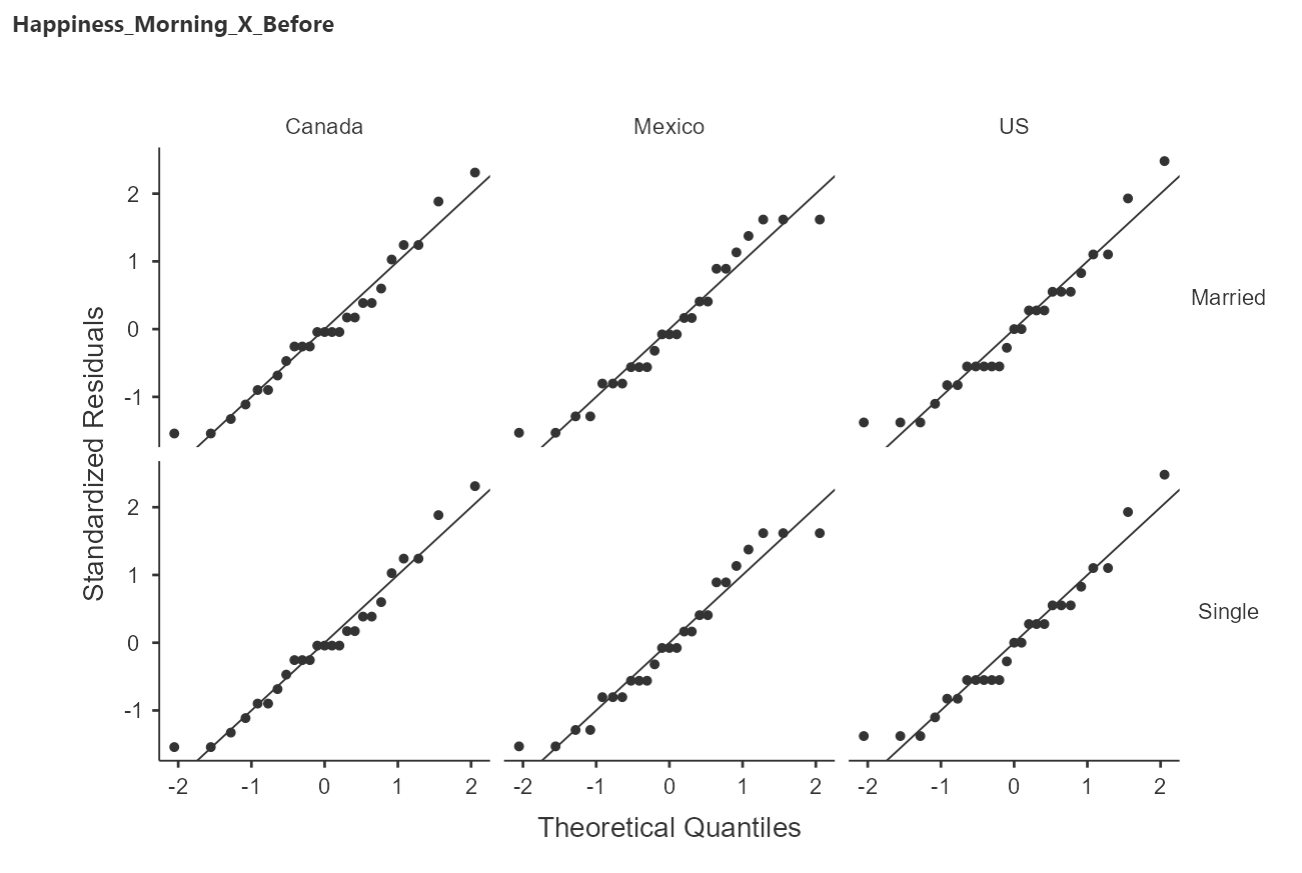 Example Q-Q Plots Panel