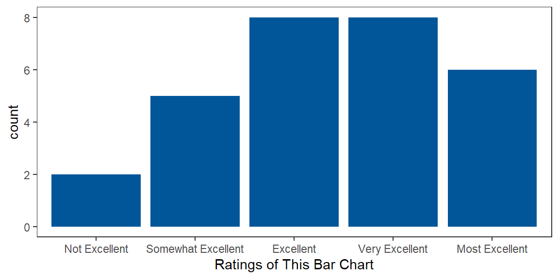 An Excellent Bar Chart Example