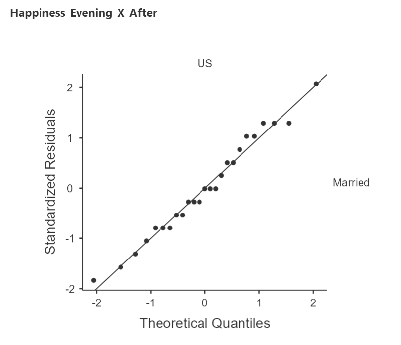 Sample Q-Q Plot