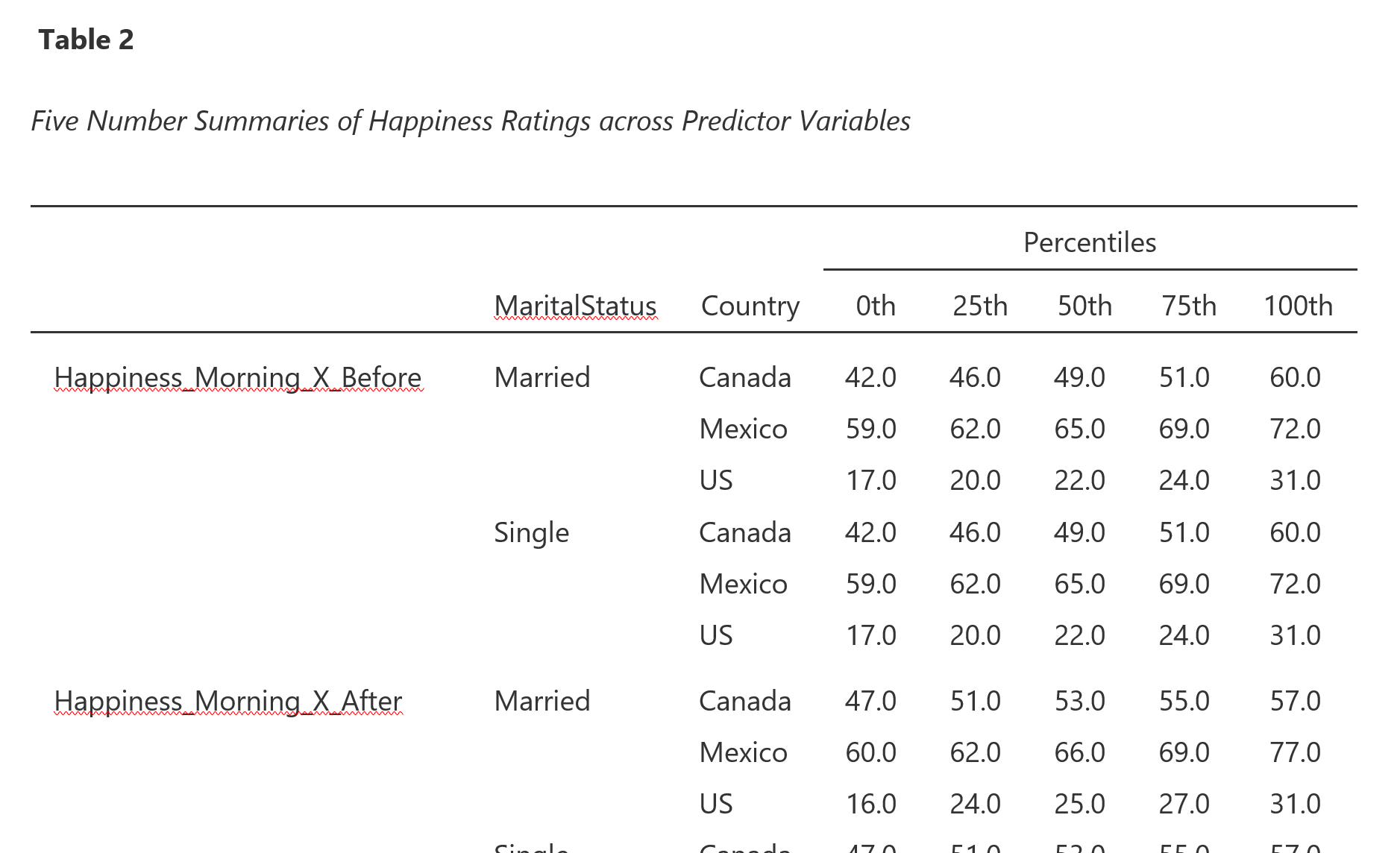 descriptive-statistics