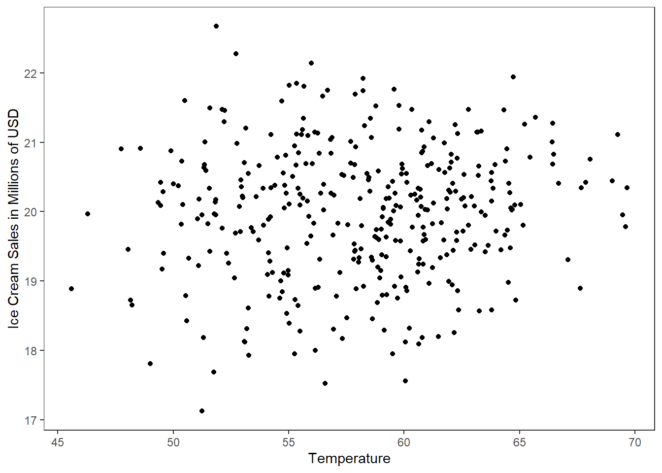 Scatter Plot Example