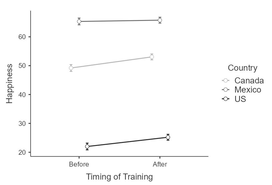 MixedFactorial_ANOVA