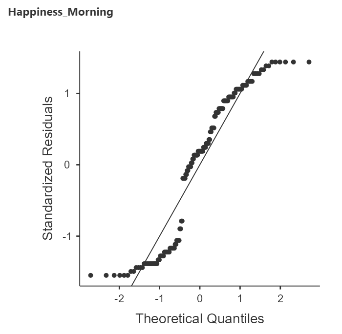 Q-Q Plots of Within-Subjects Samples: Morning